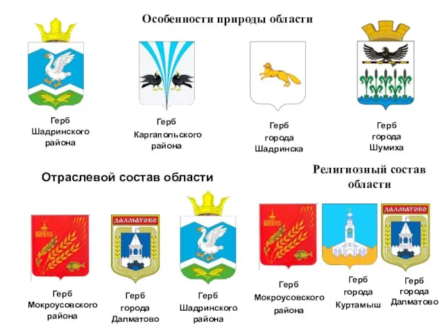 Герб Каргапольского района Особенности природы области Герб Шадринского района Герб города Шадринска