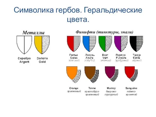 Символика гербов. Геральдические цвета. Металлы Финифти (тинктуры, эмали) Orange оранжевый Tenne краснобуро-