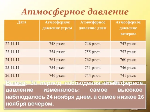 Атмосферное давление Вывод: За период наблюдения атмосферное давление изменялось: самое высокое наблюдалось