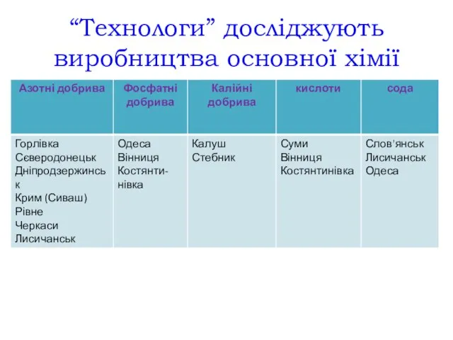 “Технологи” досліджують виробництва основної хімії