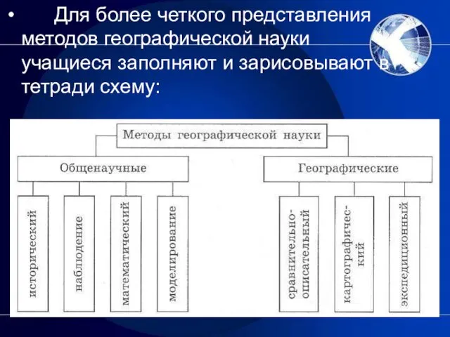 Для более четкого представления методов географической науки учащиеся заполняют и зарисовывают в тетради схему: