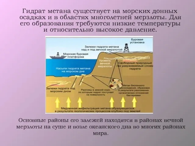 Основные районы его залежей находятся в районах вечной мерзлоты на суше и