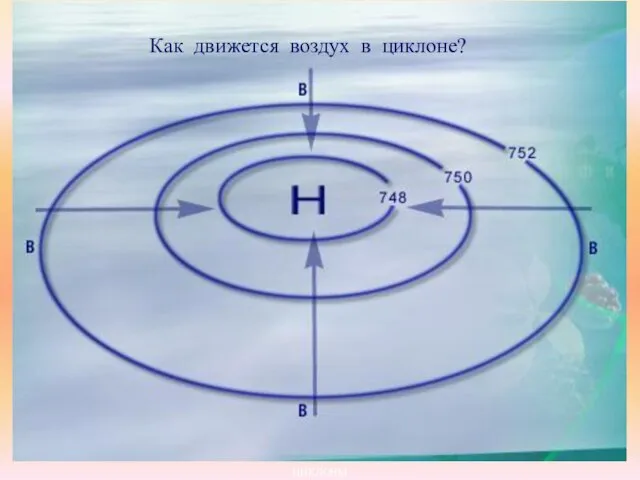 ЦИКЛОНЫ Как движется воздух в циклоне?