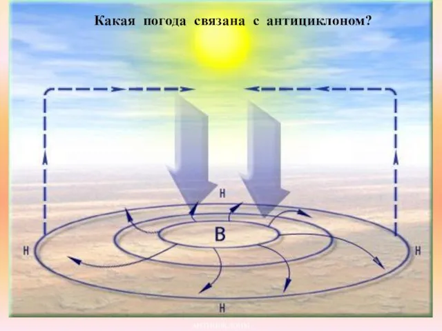 АНТИЦИКЛОНЫ Какая погода связана с антициклоном?