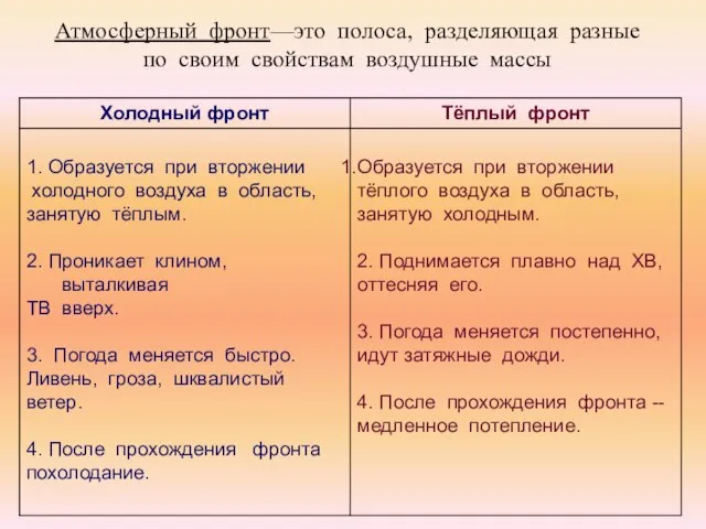 Атмосферный фронт—это полоса, разделяющая разные по своим свойствам воздушные массы