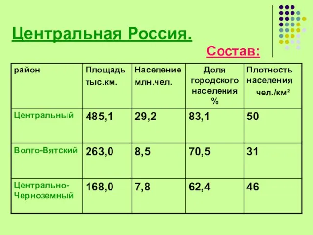 Центральная Россия. Состав: