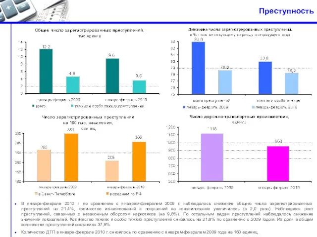 Преступность В январе-феврале 2010 г. по сравнению с январем-февралем 2009 г. наблюдалось