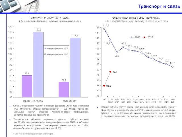 Транспорт и связь Объем перевозок грузов* в январе-феврале 2010 года составил 17,2