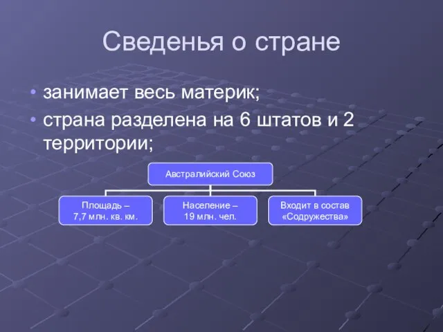 Сведенья о стране занимает весь материк; страна разделена на 6 штатов и 2 территории;