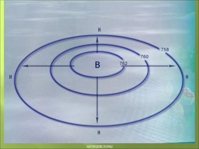 АНТИЦИКЛОНЫ