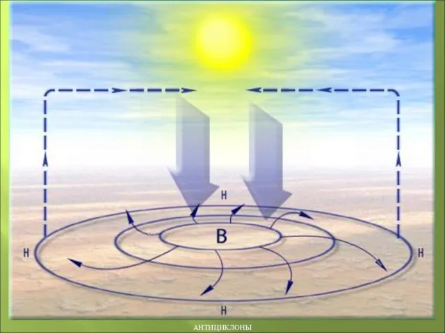 АНТИЦИКЛОНЫ