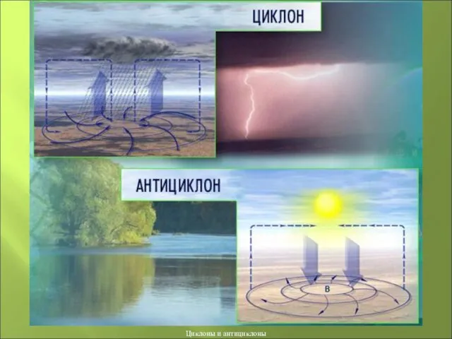 Циклоны и антициклоны