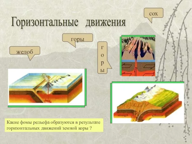 Горизонтальные движения желоб горы горы сох Какие фомы рельефа образуются в результате