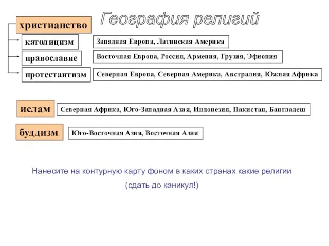 христианство ислам буддизм католицизм православие протестантизм Западная Европа, Латинская Америка Восточная Европа,