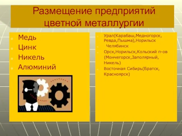 Размещение предприятий цветной металлургии Медь Цинк Никель Алюминий Урал(Карабаш,Медногорск, Ревда,Пышма),Норильск Челябинск Орск,Норильск,Кольский