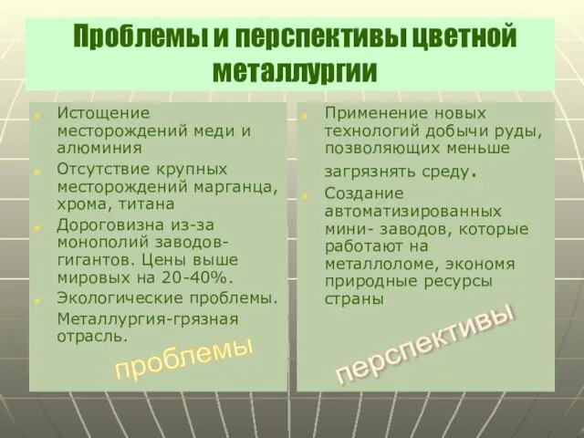 Проблемы и перспективы цветной металлургии Истощение месторождений меди и алюминия Отсутствие крупных