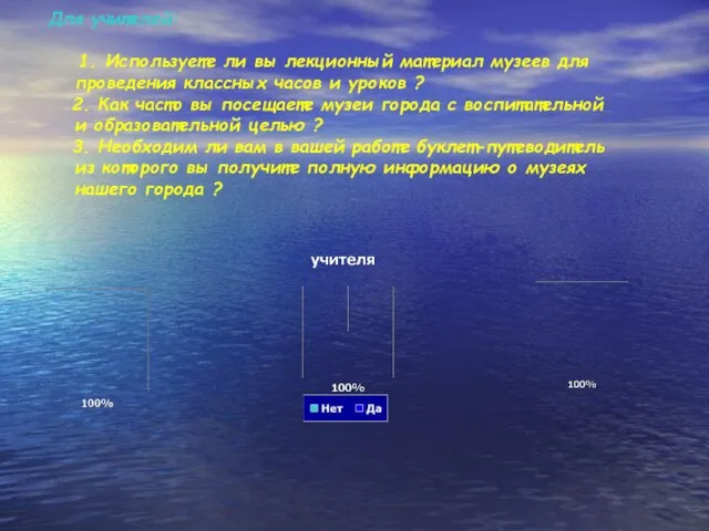 Для учителей: 1. Используете ли вы лекционный материал музеев для проведения классных