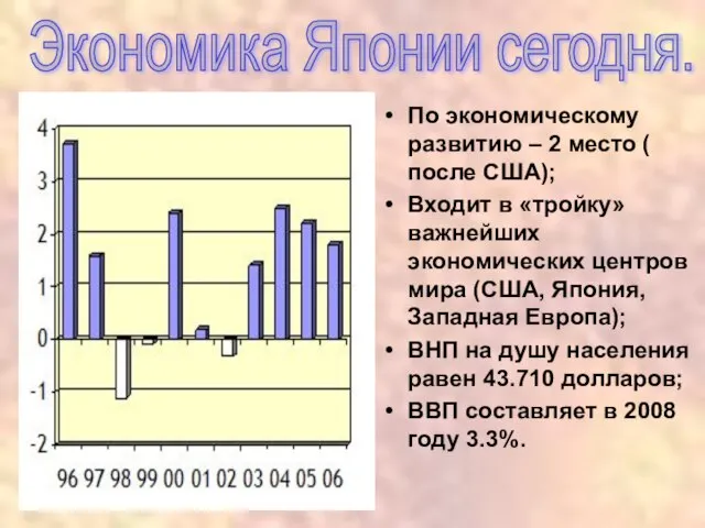 Экономика Японии сегодня. По экономическому развитию – 2 место ( после США);