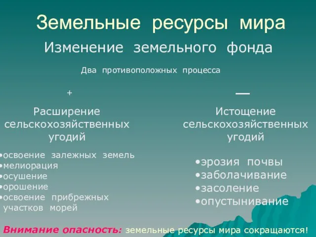 Земельные ресурсы мира Изменение земельного фонда Два противоположных процесса Расширение сельскохозяйственных угодий