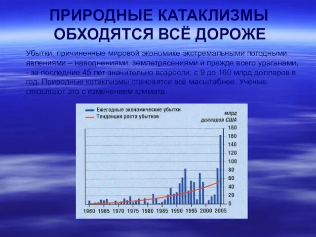 ПРИРОДНЫЕ КАТАКЛИЗМЫ ОБХОДЯТСЯ ВСЁ ДОРОЖЕ Убытки, причиненные мировой экономике экстремальными погодными явлениями