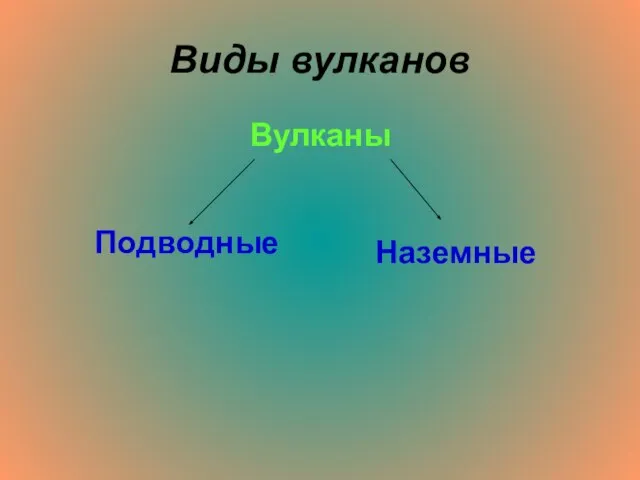 Виды вулканов Вулканы Подводные Наземные