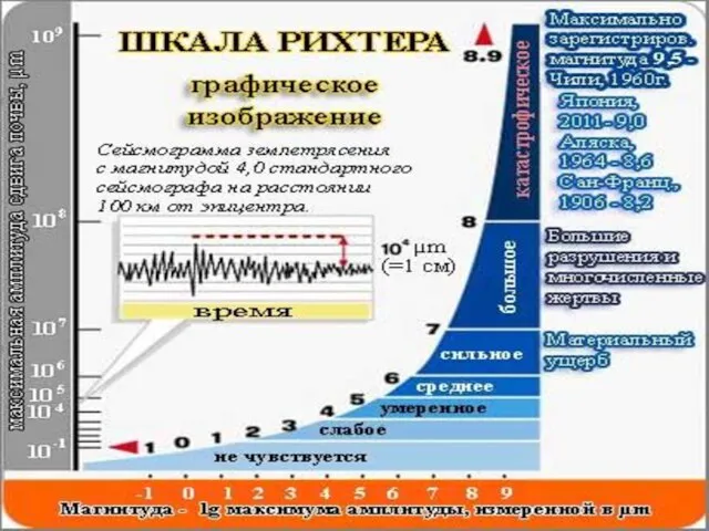 Сейсмограф