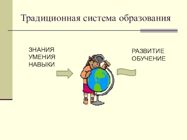 Традиционная система образования ЗНАНИЯ УМЕНИЯ НАВЫКИ РАЗВИТИЕ ОБУЧЕНИЕ