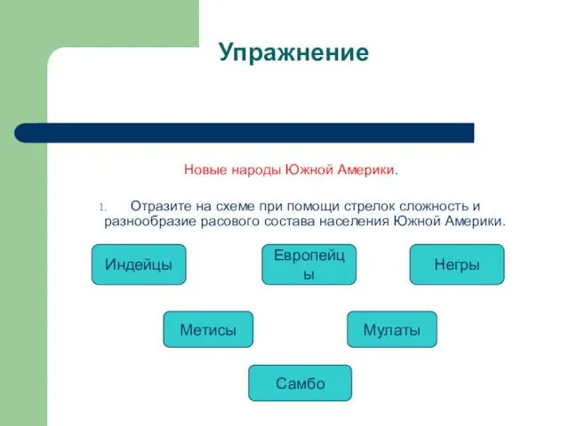 Упражнение Новые народы Южной Америки. Отразите на схеме при помощи стрелок сложность