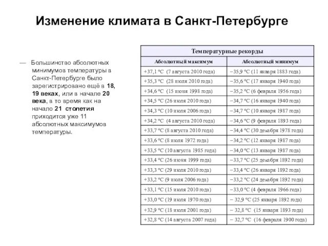 Изменение климата в Санкт-Петербурге — Большинство абсолютных минимумов температуры в Санкт-Петербурге было