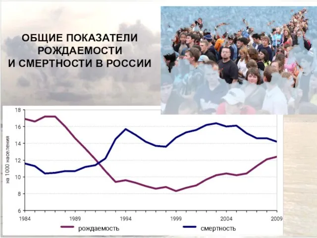 ОБЩИЕ ПОКАЗАТЕЛИ РОЖДАЕМОСТИ И СМЕРТНОСТИ В РОССИИ