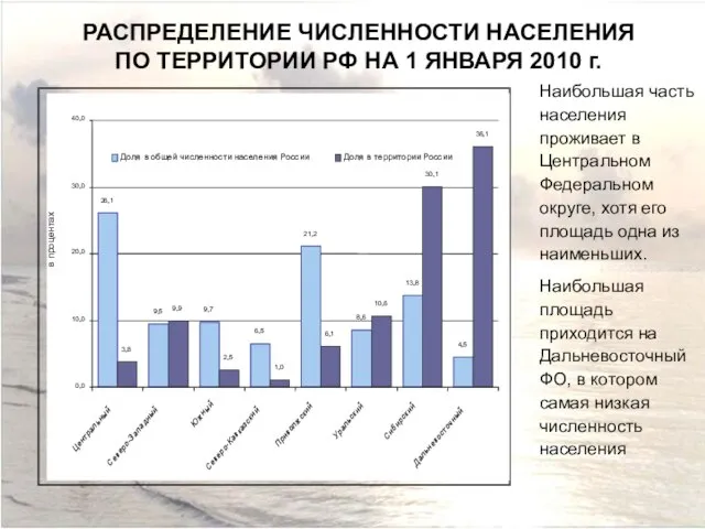 РАСПРЕДЕЛЕНИЕ ЧИСЛЕННОСТИ НАСЕЛЕНИЯ ПО ТЕРРИТОРИИ РФ НА 1 ЯНВАРЯ 2010 г. Наибольшая