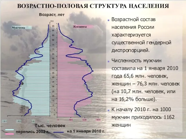 ВОЗРАСТНО-ПОЛОВАЯ СТРУКТУРА НАСЕЛЕНИЯ Возрастной состав населения России характеризуется существенной гендерной диспропорцией. Численность