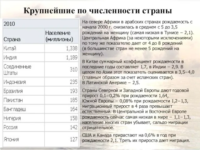 Крупнейшие по численности страны На севере Африки в арабских странах рождаемость с