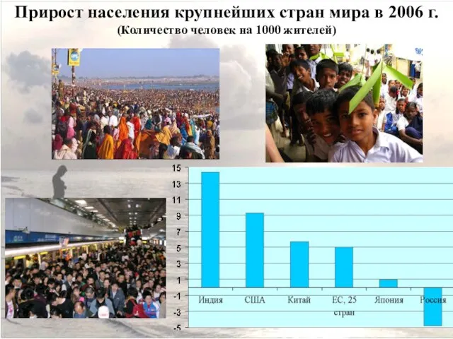 Прирост населения крупнейших стран мира в 2006 г. (Количество человек на 1000 жителей)