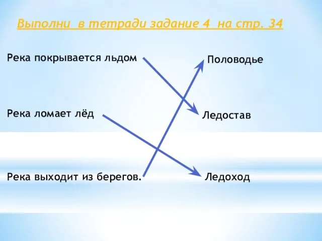 Выполни в тетради задание 4 на стр. 34 Река покрывается льдом Река