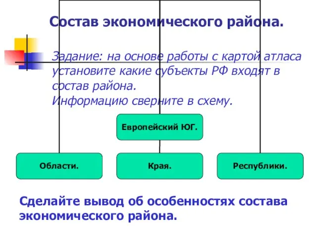 Состав экономического района. Задание: на основе работы с картой атласа установите какие