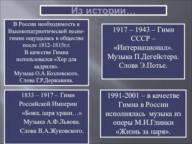 Из истории… 1833 – 1917 - Гимн Российской Империи «Боже, царя храни…»