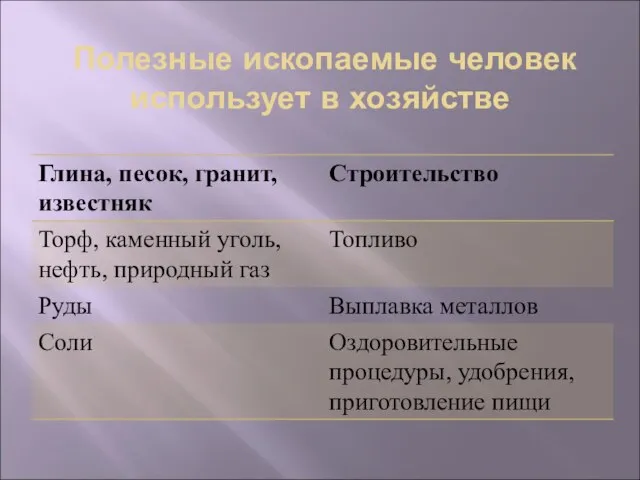 Полезные ископаемые человек использует в хозяйстве