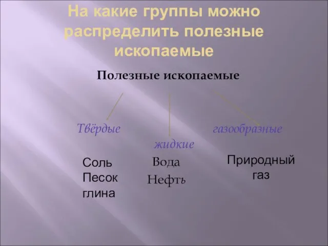 На какие группы можно распределить полезные ископаемые Полезные ископаемые Твёрдые газообразные жидкие