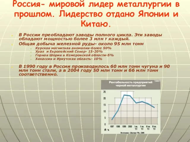 Россия- мировой лидер металлургии в прошлом. Лидерство отдано Японии и Китаю. В