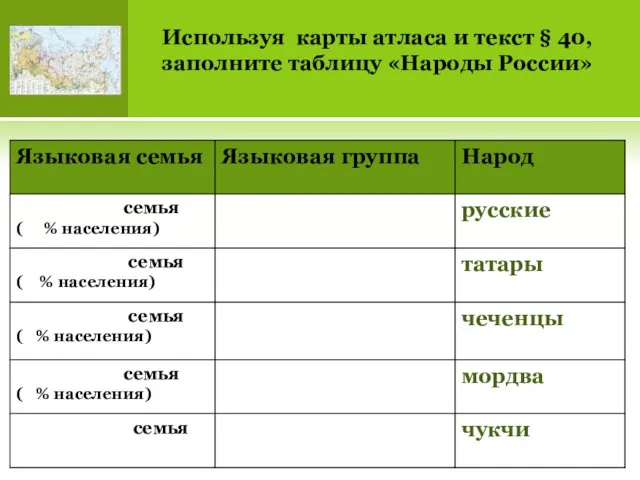 Используя карты атласа и текст § 40, заполните таблицу «Народы России»