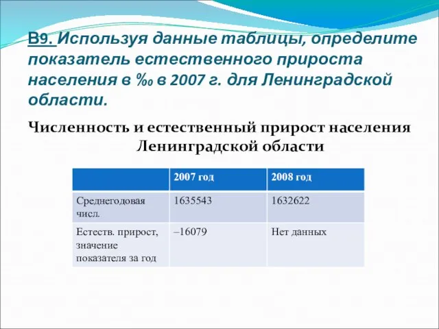 В9. Используя данные таблицы, определите показатель естественного прироста населения в ‰ в