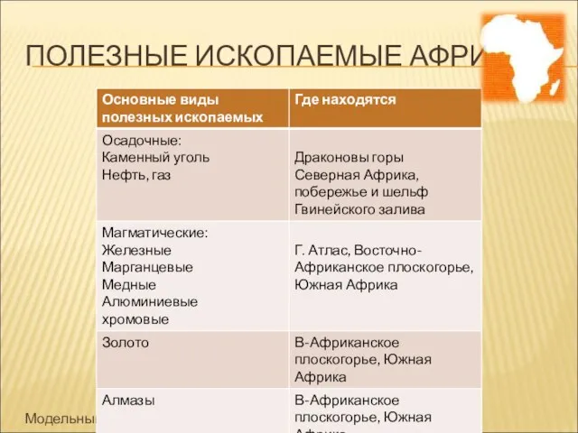 ПОЛЕЗНЫЕ ИСКОПАЕМЫЕ АФРИКИ Модельный ответ