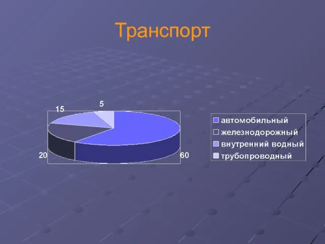 Транспорт