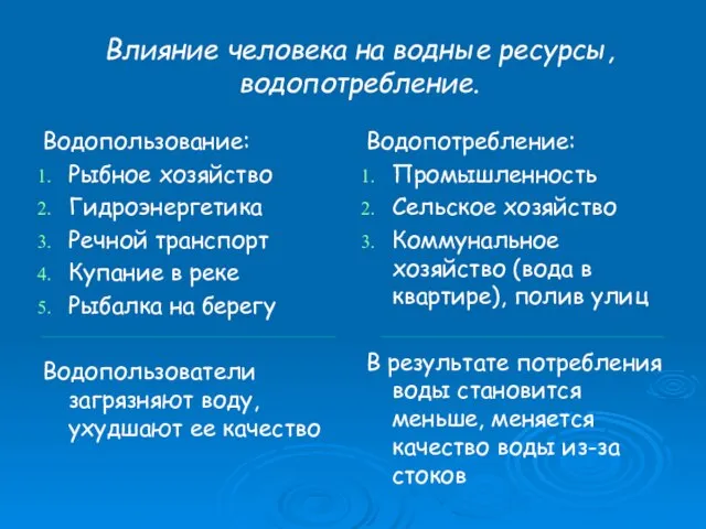 Влияние человека на водные ресурсы, водопотребление. Водопользование: Рыбное хозяйство Гидроэнергетика Речной транспорт