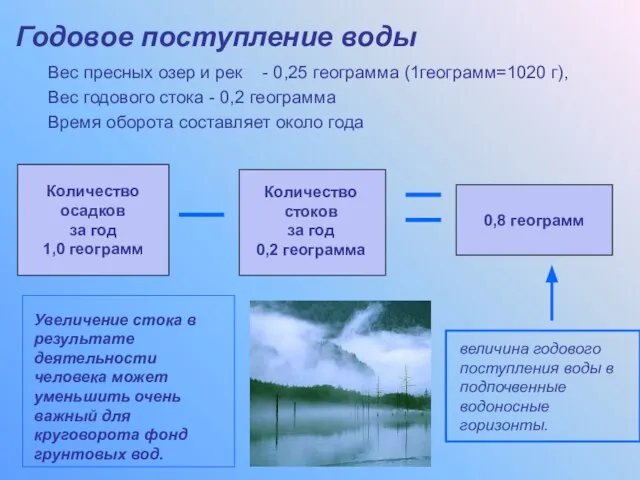 0,8 геограмм Количество осадков за год 1,0 геограмм Годовое поступление воды Вес