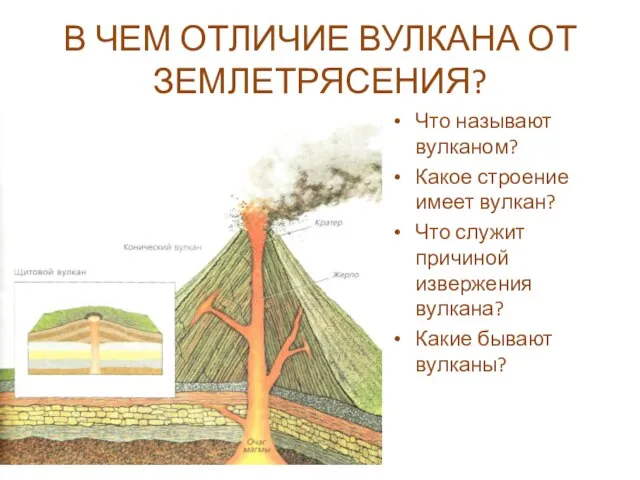 В ЧЕМ ОТЛИЧИЕ ВУЛКАНА ОТ ЗЕМЛЕТРЯСЕНИЯ? Что называют вулканом? Какое строение имеет