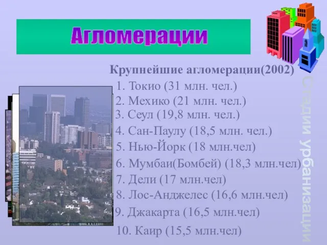 Стадии урбанизации Агломерации Крупнейшие агломерации(2002) 1. Токио (31 млн. чел.) 2. Мехико