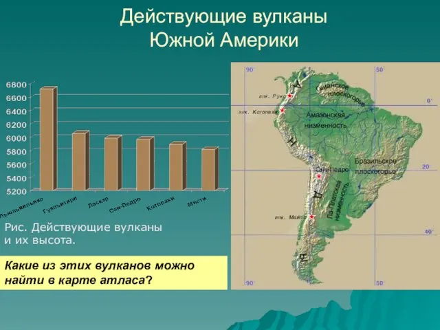 Действующие вулканы Южной Америки Какие из этих вулканов можно найти в карте