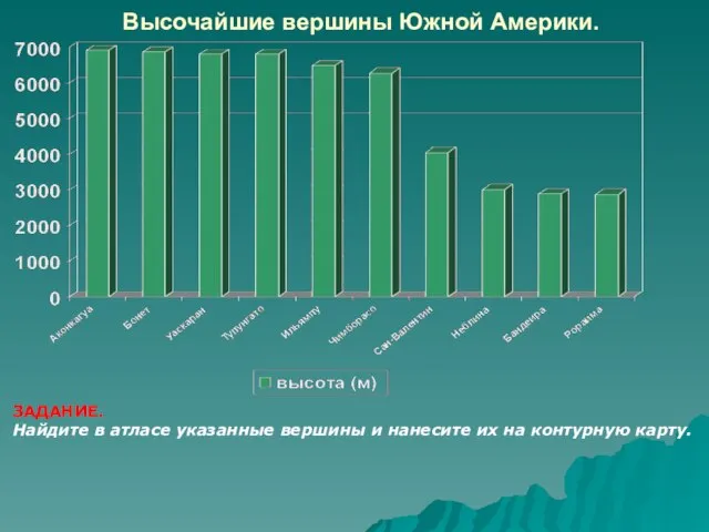 Высочайшие вершины Южной Америки. ЗАДАНИЕ. Найдите в атласе указанные вершины и нанесите их на контурную карту.